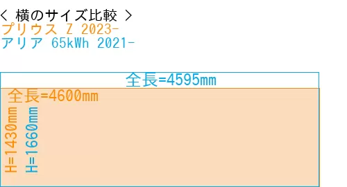 #プリウス Z 2023- + アリア 65kWh 2021-